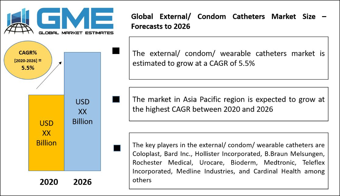 External Condom Catheters Market 